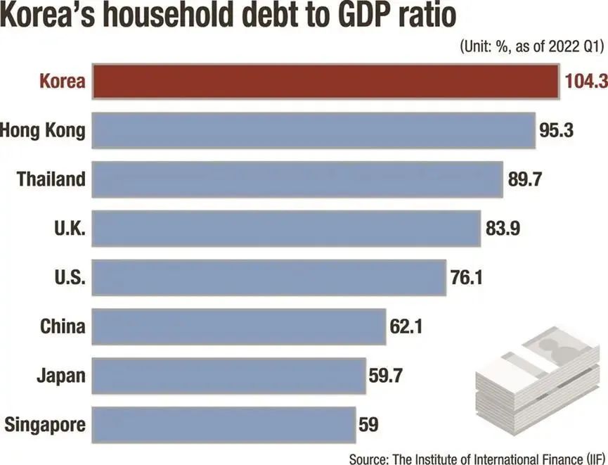 半年以来部分一二线城市楼市,一线城市楼市成交量大幅下跌