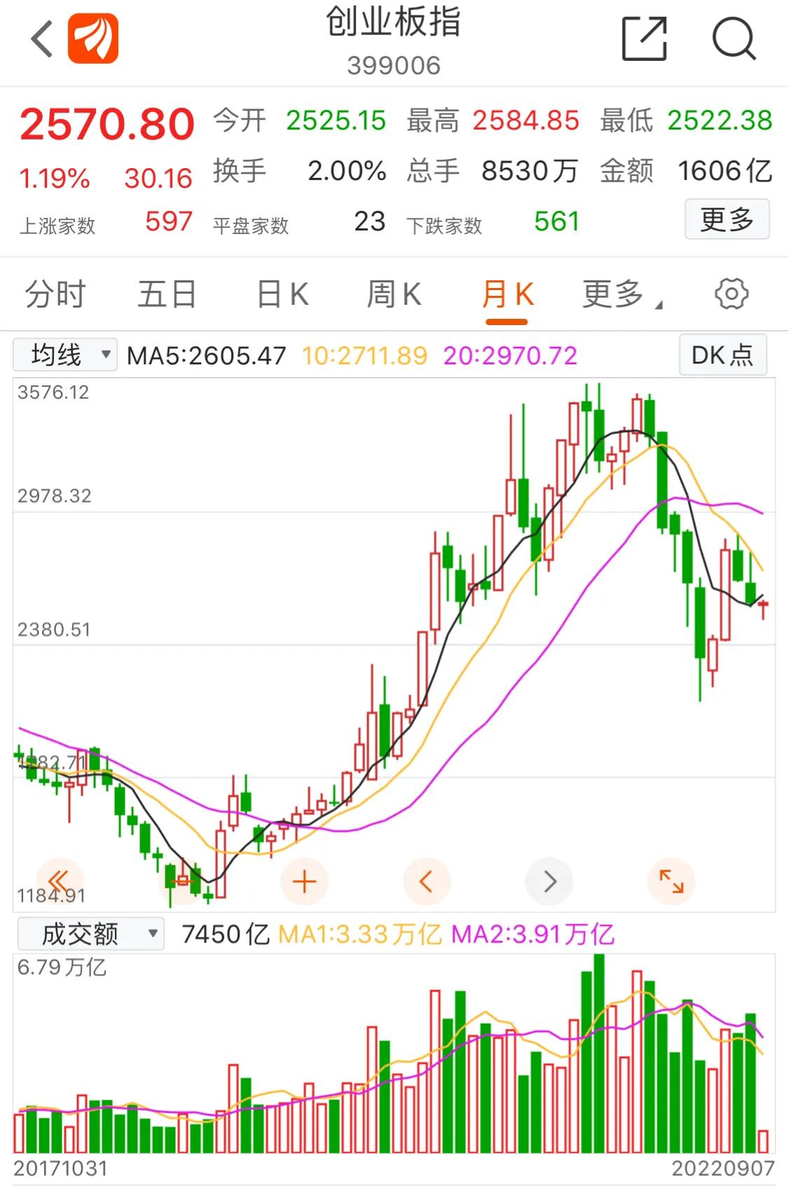 创业板问答,聊一聊pclp