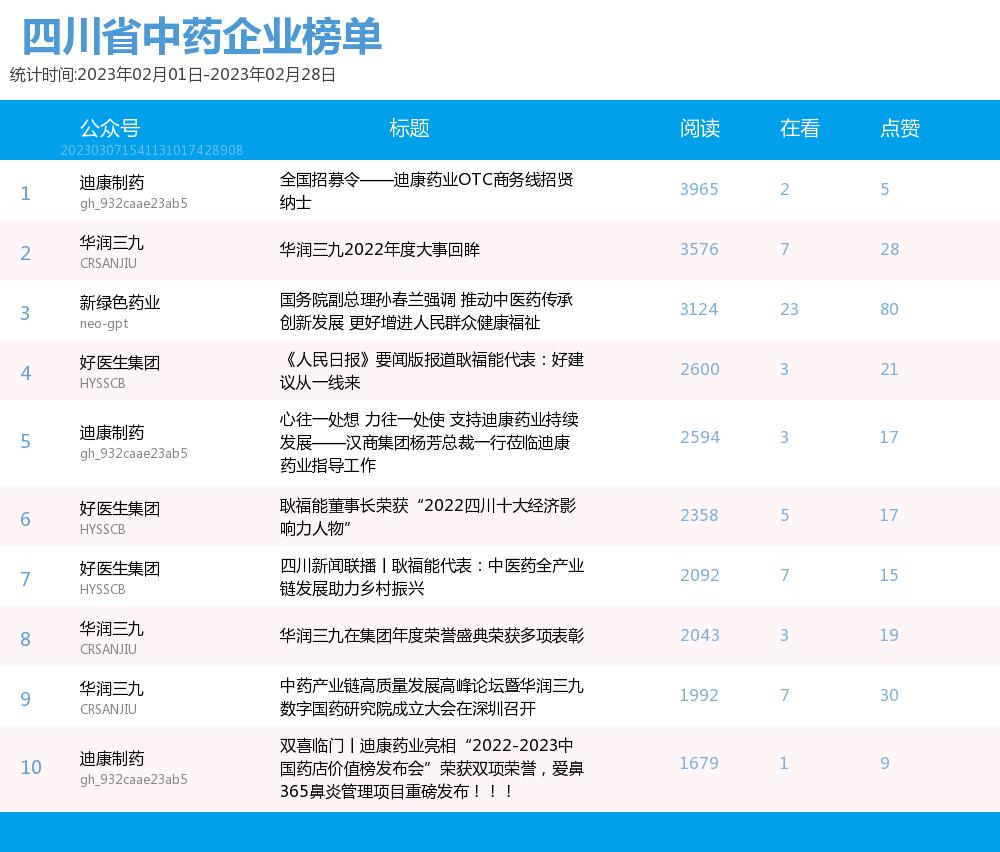 中医公众号排名,中医公众号排名前十名