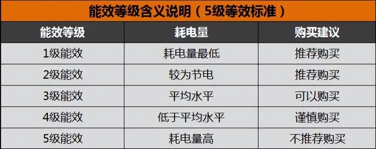 双11买小型冰箱选哪个牌子,双11嵌入式冰箱怎么选