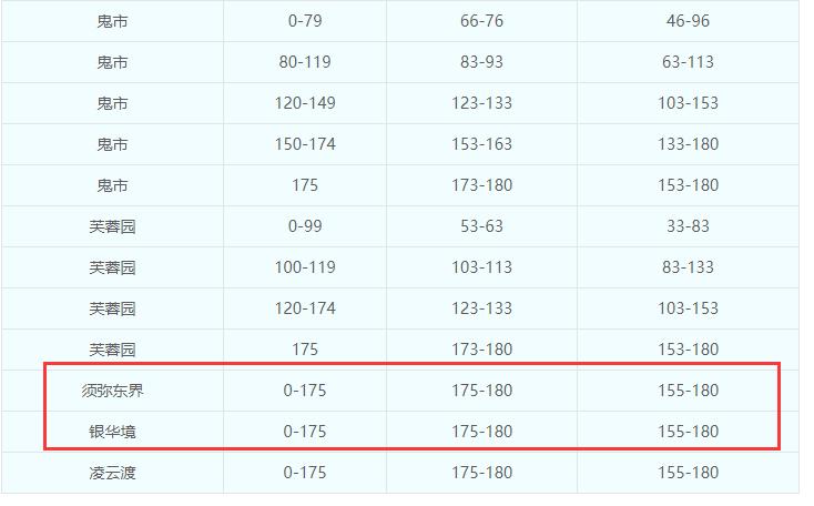 梦幻西游大改后新区阵容,梦幻西游口袋版白嫖储备金
