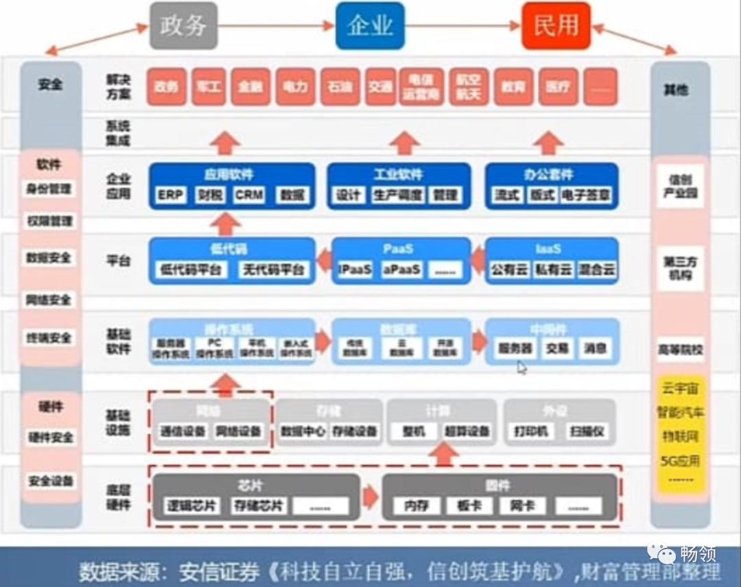 5g安全自主可控,安全自主化管理