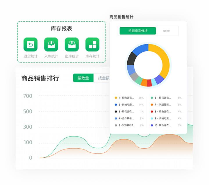 美业会员管理收银系统怎么下载,开发美业会员管理系统
