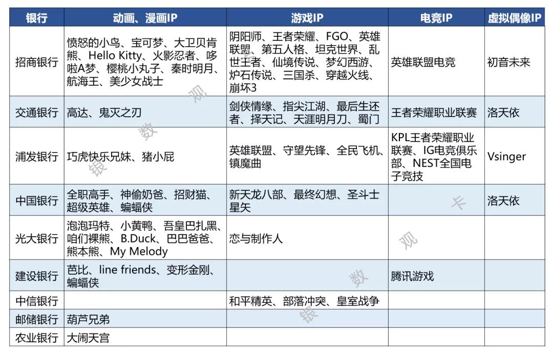 聚焦B站：“Z世代”信用卡营销怎么做？95后带你看年轻人关注什么