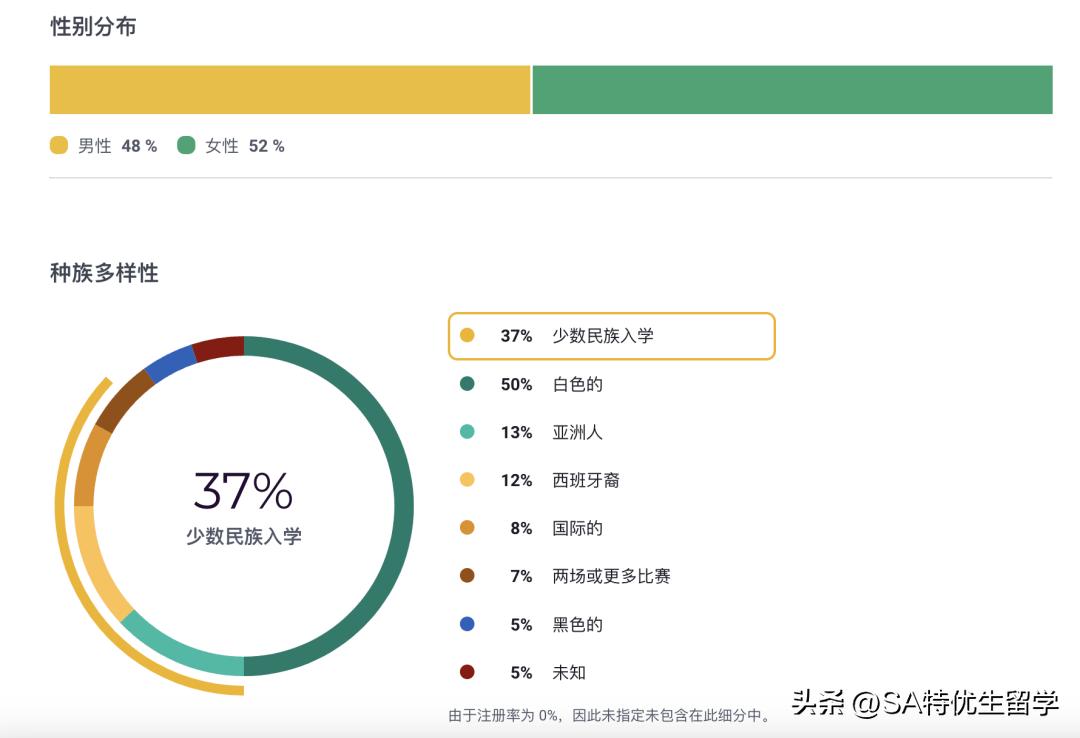 2024usnews全美最佳本科教学,usnews2023美国最佳大学