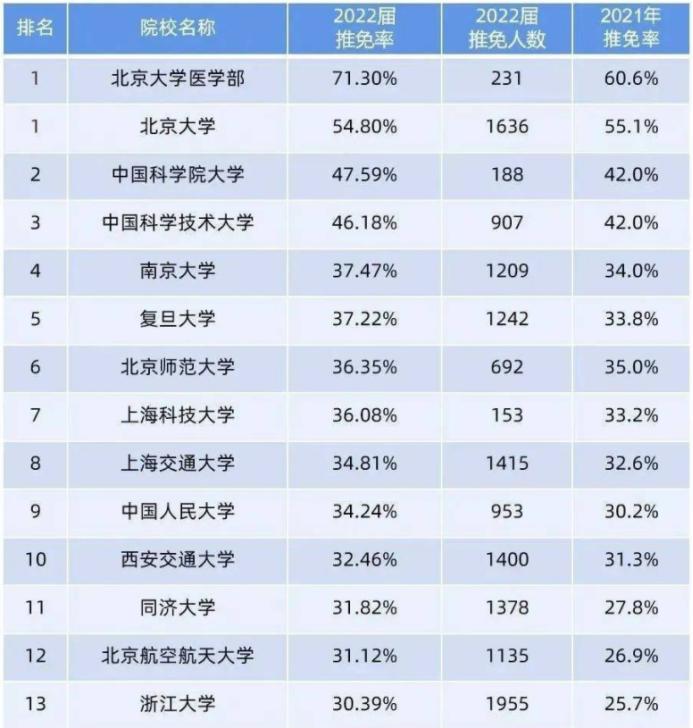 想保研的大学生应该怎么规划,大学生学业生涯规划调查