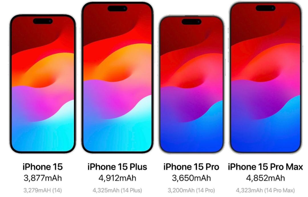 iphone15和小米续航对比,苹果15Pro和小米14电池续航测评