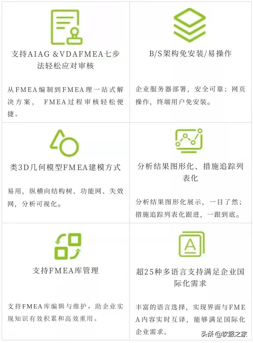 2021版fmea,新疆操作简单的fmea软件