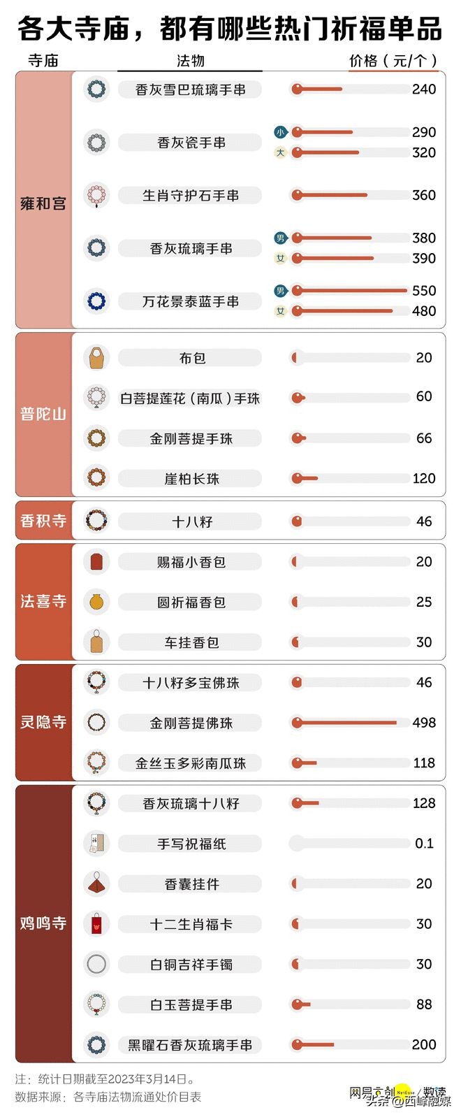 年轻人挤爆寺庙搞笑,年轻人挤爆寺庙看花