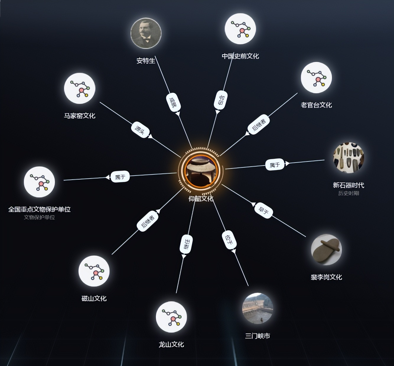 仰韶文化考古大发现,仰韶文化时期的历史传说