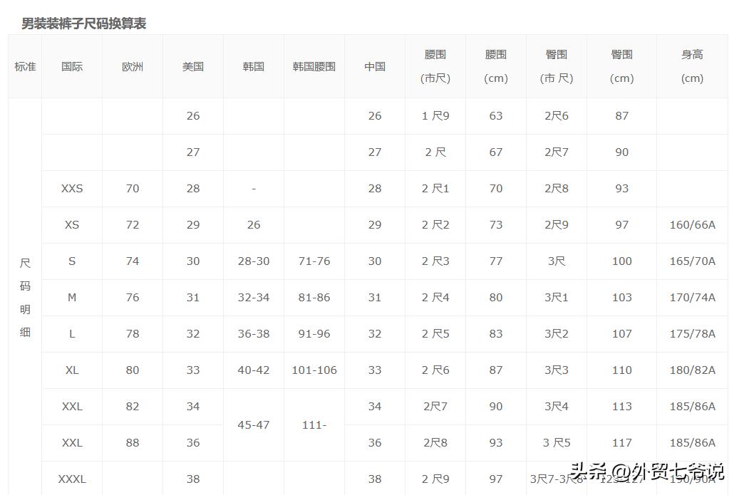 28裤子对应多大腰围,28码的裤子腰围是多少