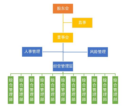 excel组织架构图怎么调整方框大小,excel没有sma怎么做组织架构图