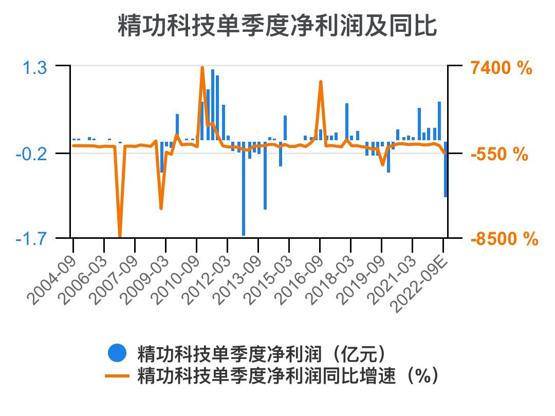 一口气看懂财务管理,精功科技股票经营分析