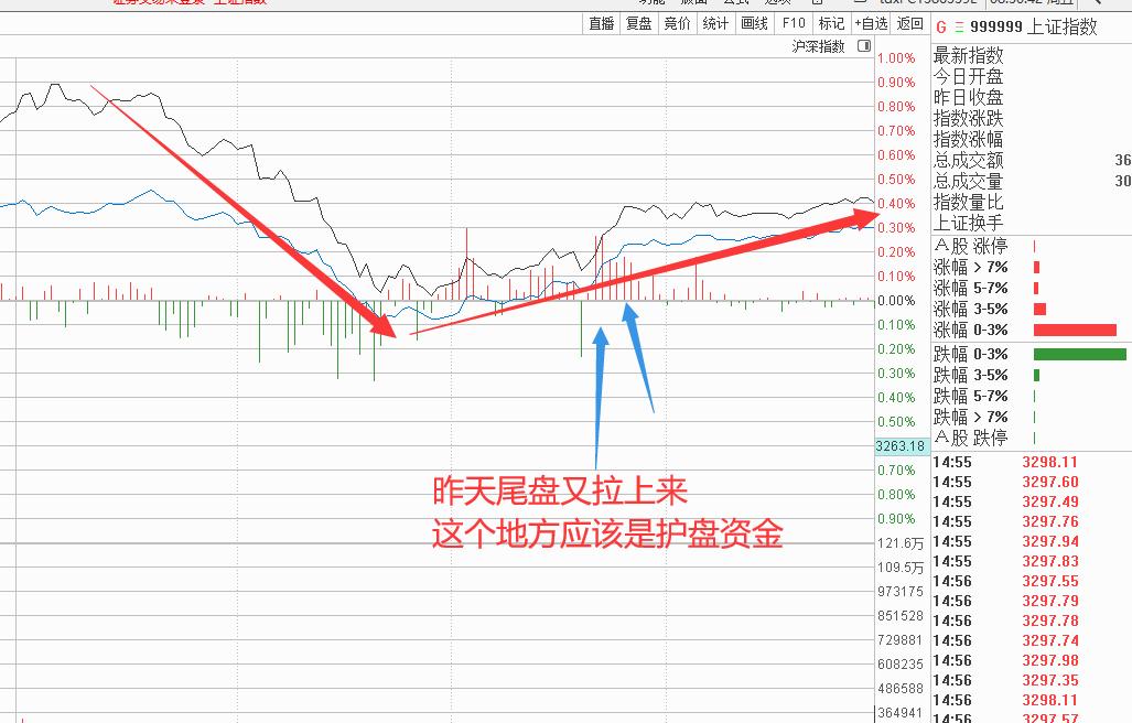 利空大盘上涨的风险,今天利好利空一览解读