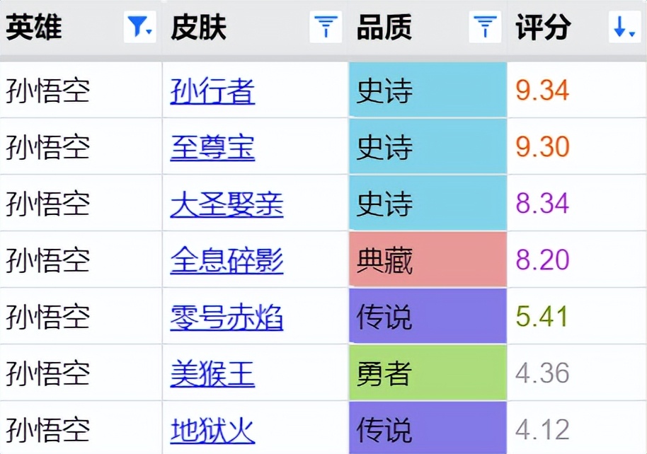 周年庆返场三款皮肤哪款手感最好,周年庆返场的五款皮肤应该选哪款