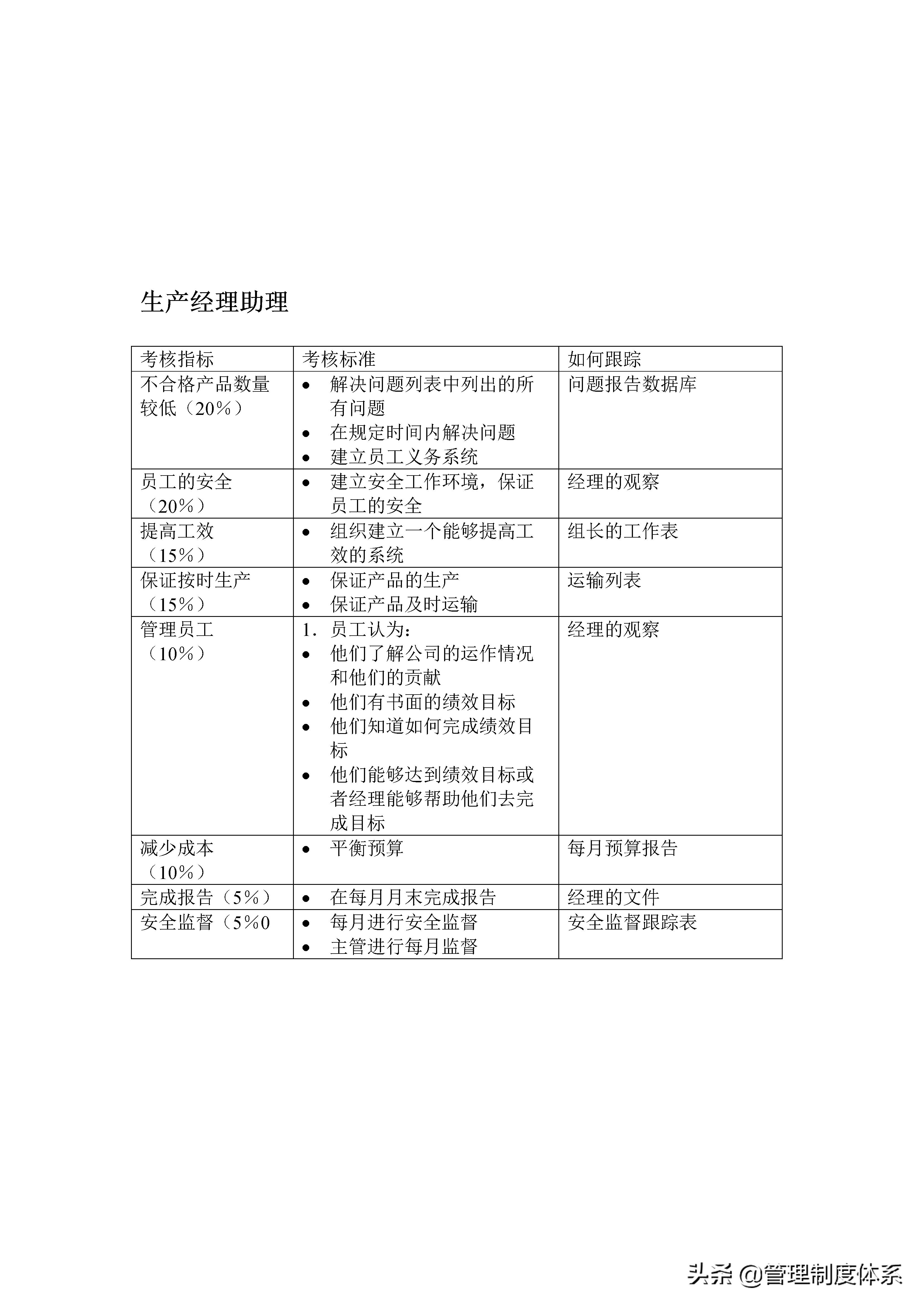 教培机构绩效考核kpi指标大全,安全管理员kpi绩效考核指标