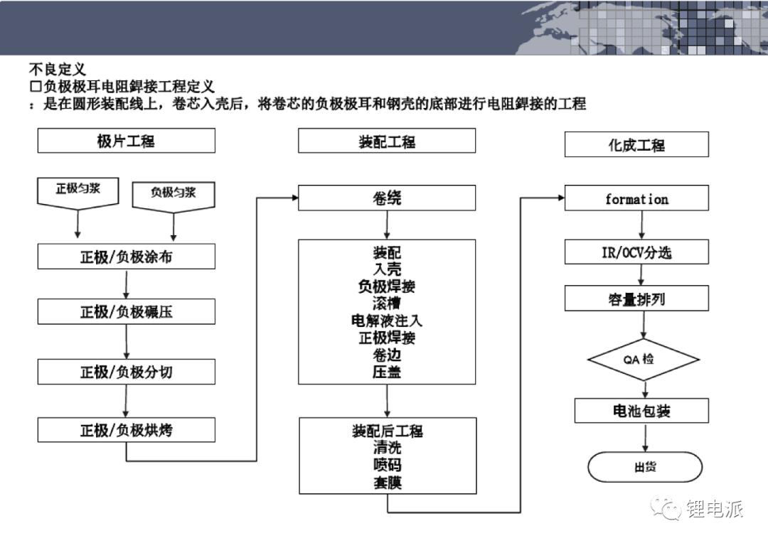 圆柱电池极耳焊接示意图,电池极耳技术参数