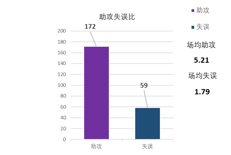 cba现役吉林籍球员名单,2020cba吉林队球员名单