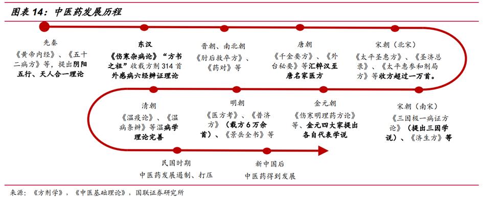 中药行业前景分析报告,中药产业发展前景
