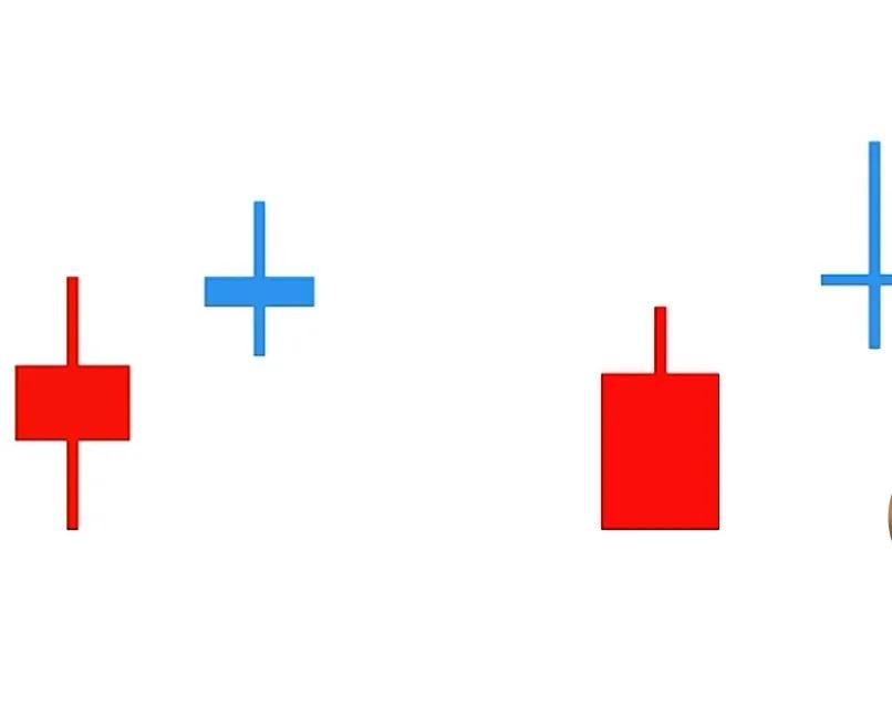 七种常见的k线见顶信号,底部特征12种绝佳买入形态k线图