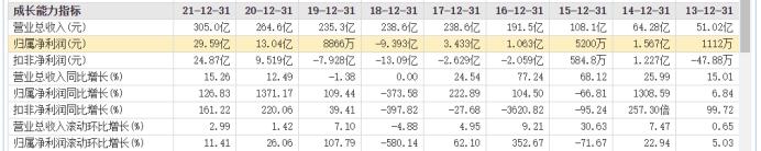 罗宏伟湖南,罗宏伟个人资料