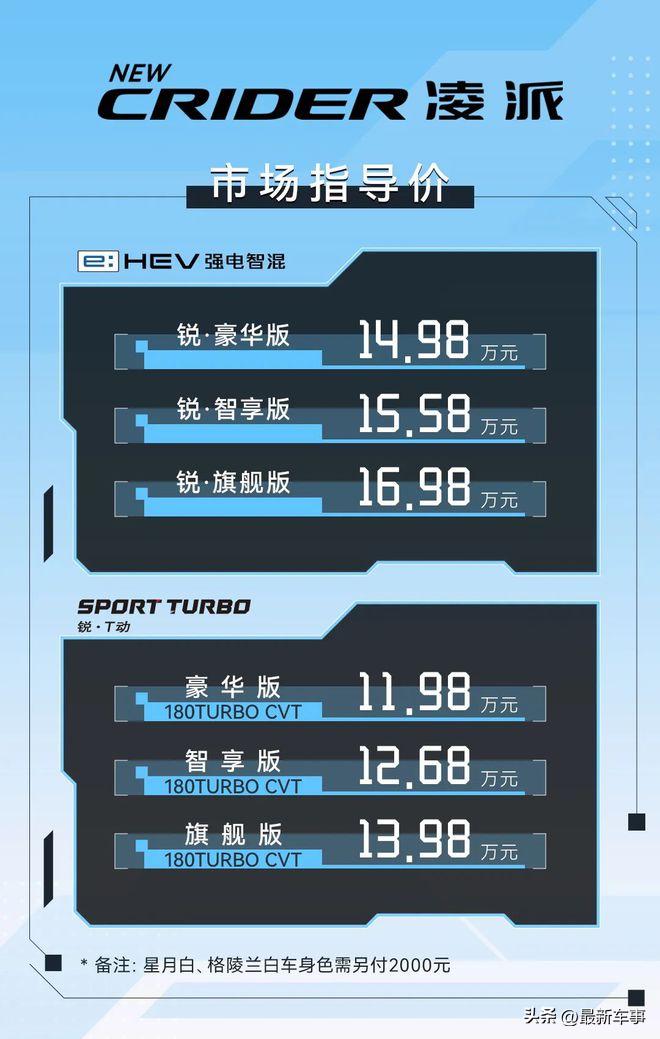 十万到15万的本田凌派轿车,广汽本田十万以内