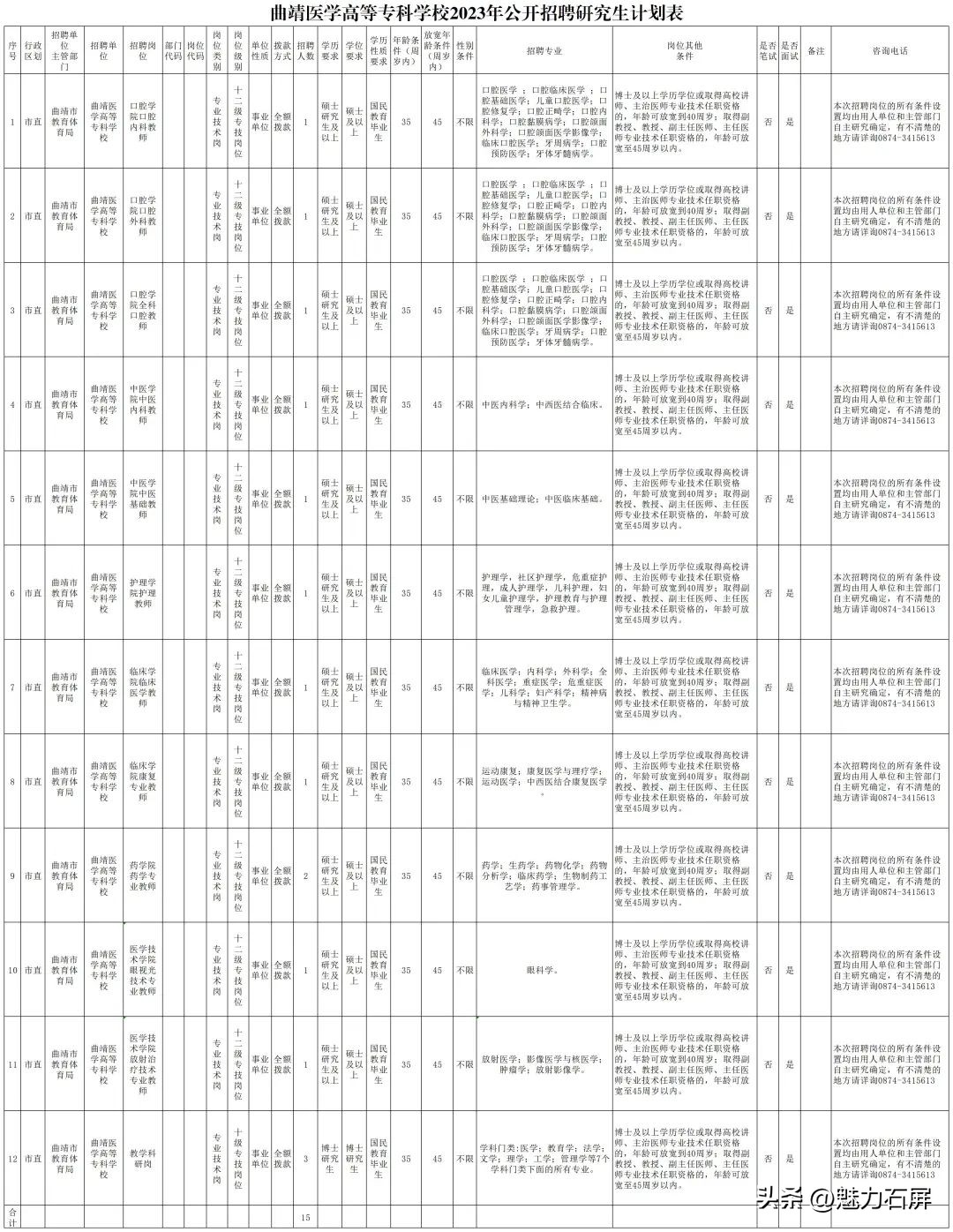 云南最新一批招聘信息附岗位表,全都有编制云南最新招聘附岗位表