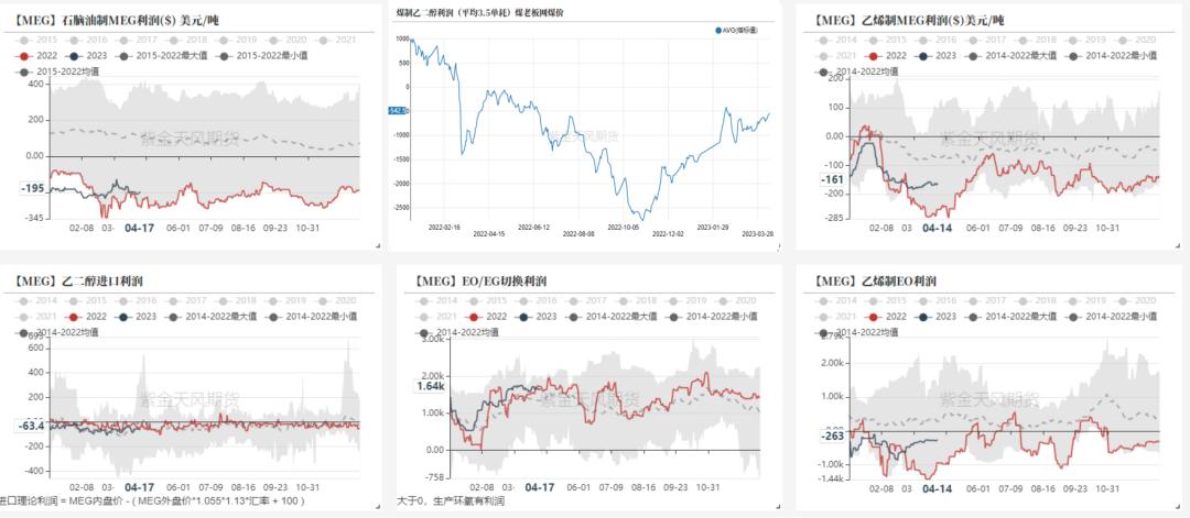 ptameg走势分析,pta现货流动性偏紧