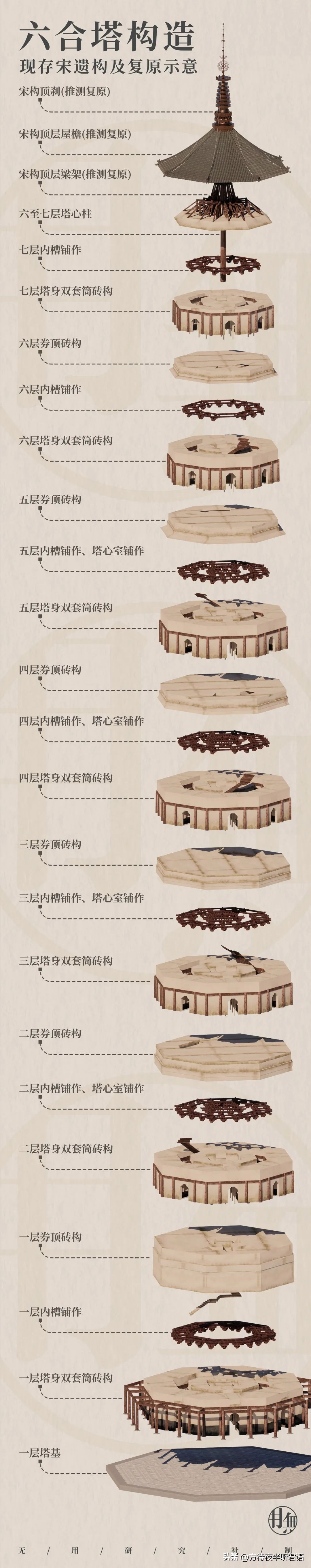 六和塔：听取潮声一千年