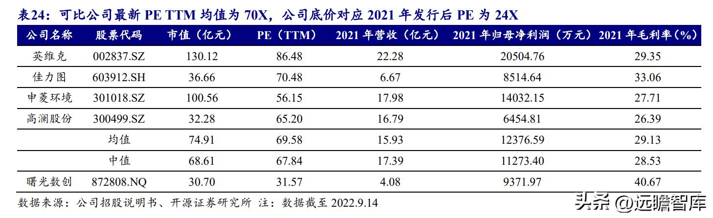 数据中心液冷技术小巨人，曙光数创：赋能“东数西算”绿色价值