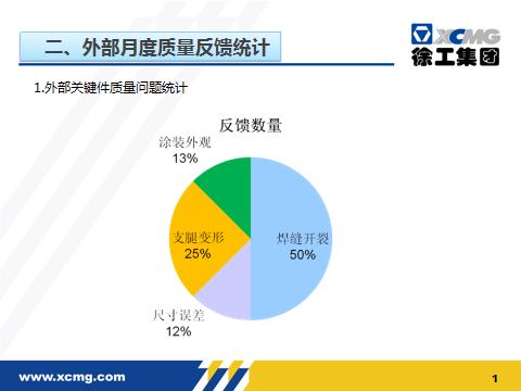 这才叫外协供应商月度质量分析报告！你那叫流水账，别被老板骂了