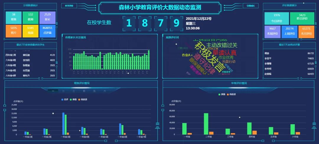 九龙坡区森林小*运学**用“豆豆成长”智能系统实施学生综合素质评价