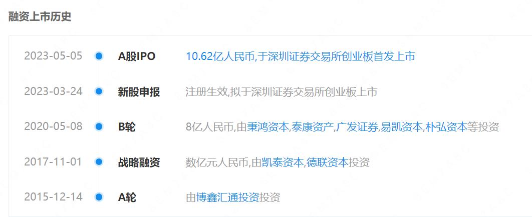 上市一个多月股价翻倍，脑科“茅台”为啥被高度看好？