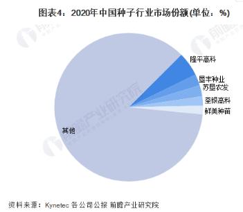 农业股大爆发！这只牛股5天4板，大涨53%