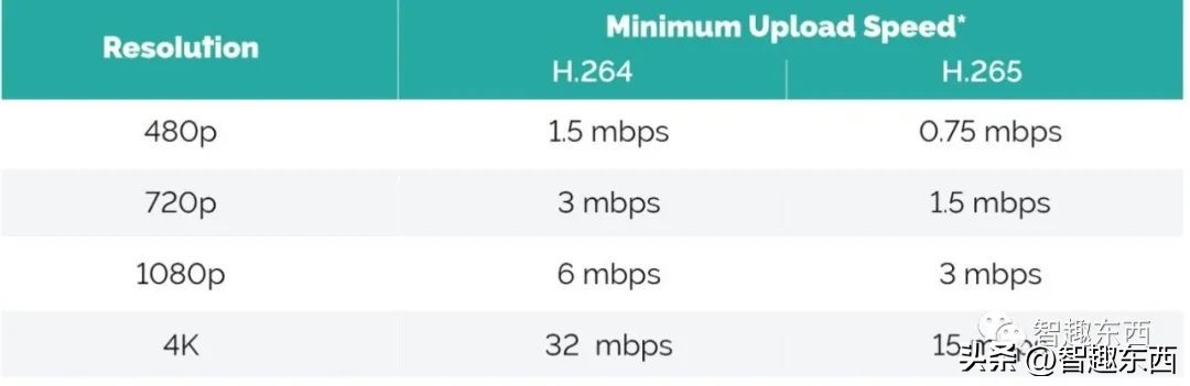 收费的艺术！视频网站的那些点点点