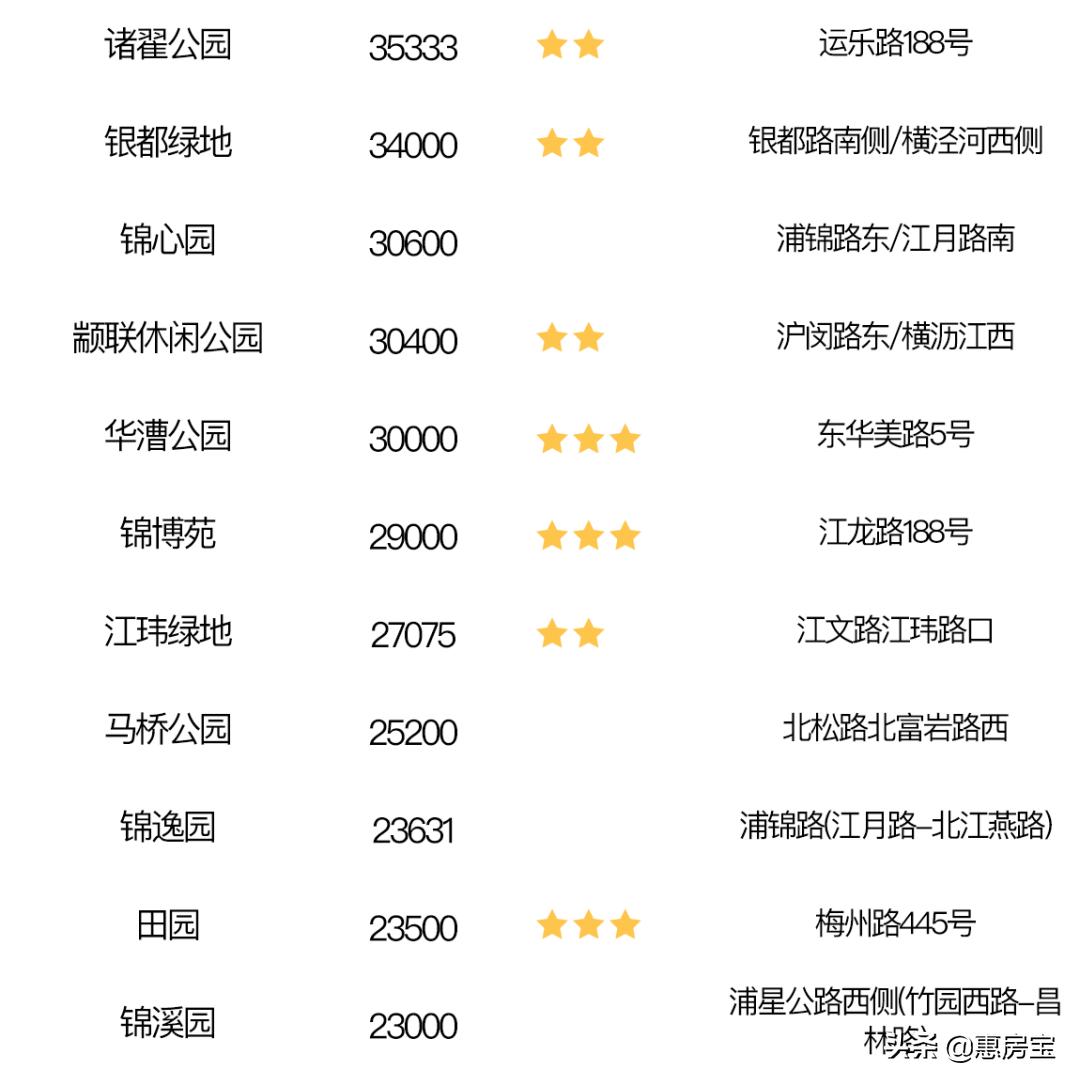 上海公园免费,上海免费公园排行