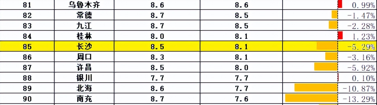 长沙房价不涨的本质,长沙房价为什么不涨
