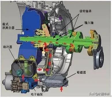 双离合变速箱的优缺点,谈谈双离合的车型到底靠不靠谱