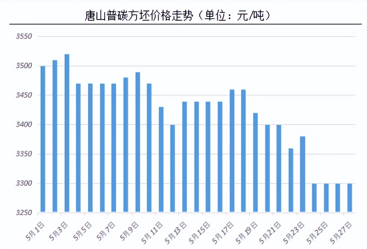 明日螺纹钢期货走势分析,螺纹短线行情或有反复