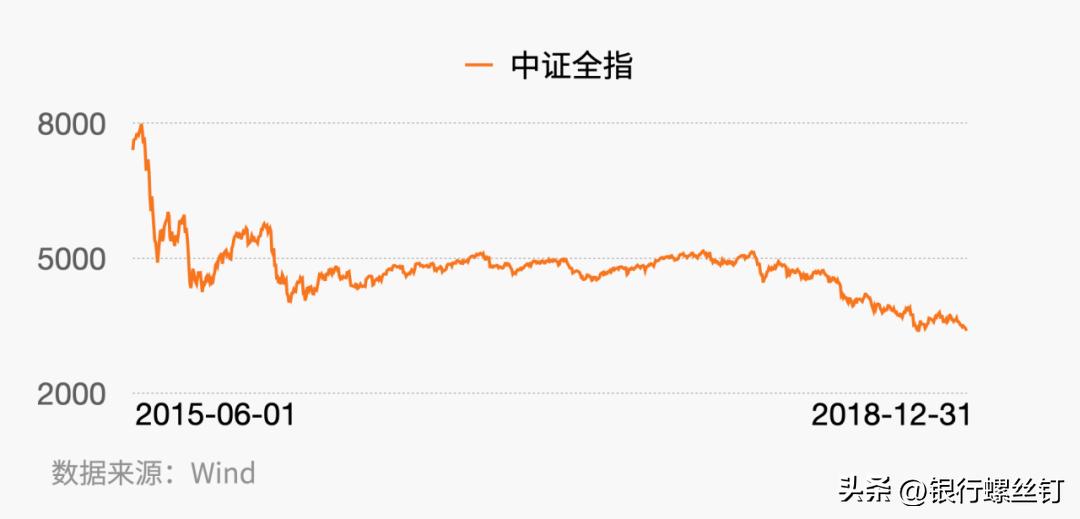 主动型基金选择技巧,基金投资指南主动型基金如何估值