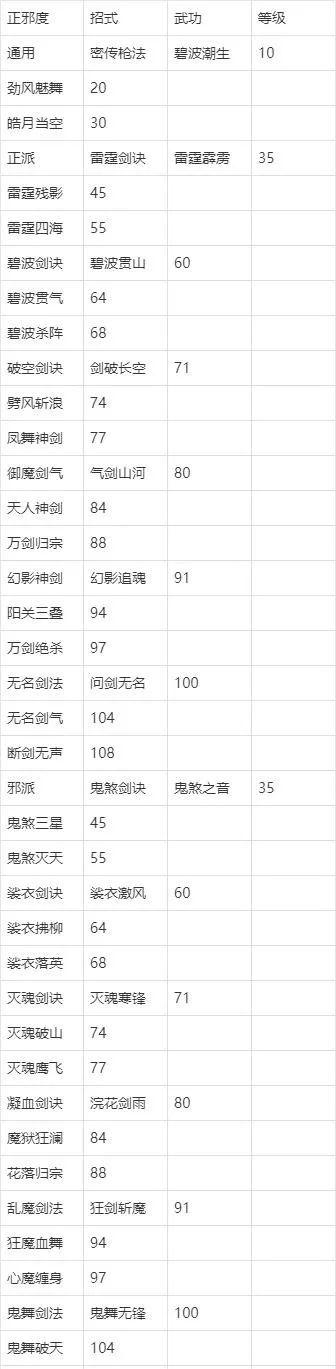 热血江湖手游剑客选什么流派,热血江湖140剑客打150剑客