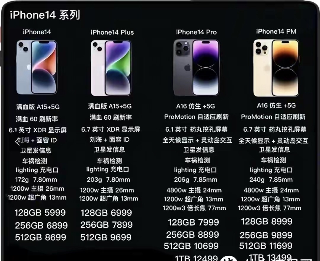 苹果iphone14多少美元,全球iphone14系列价格表