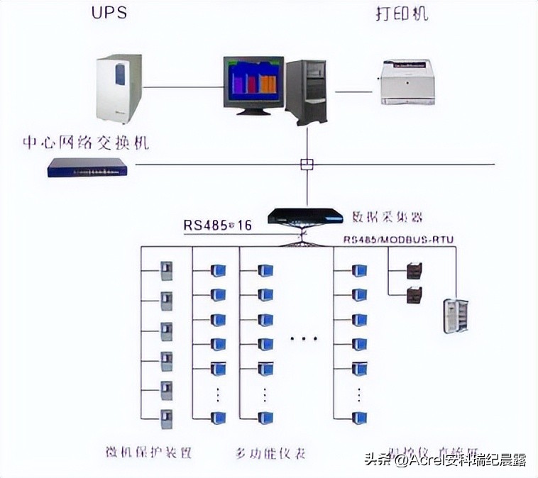 安科瑞电力监控系统在合肥晶澳太阳能科技有限公司的设计与应用