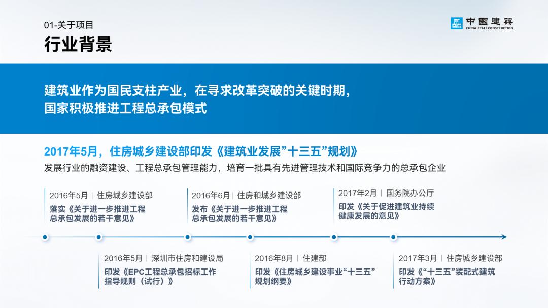 工作汇报ppt排版高级感布局,英语课ppt排版高级感