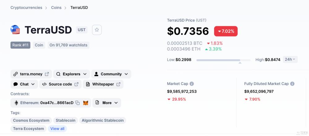 两天从天堂到地狱！2700亿一夜归零