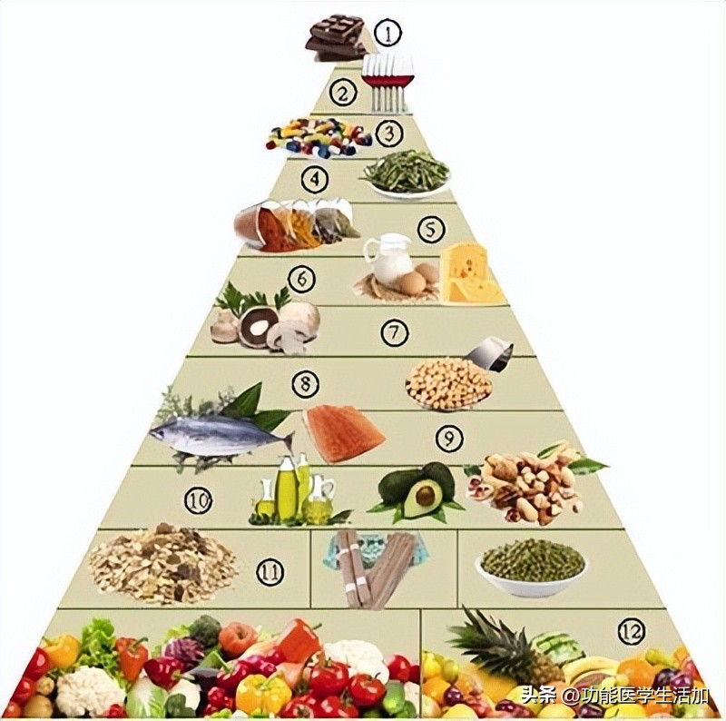 一上火就吃药？抗炎饮食方案了解一下