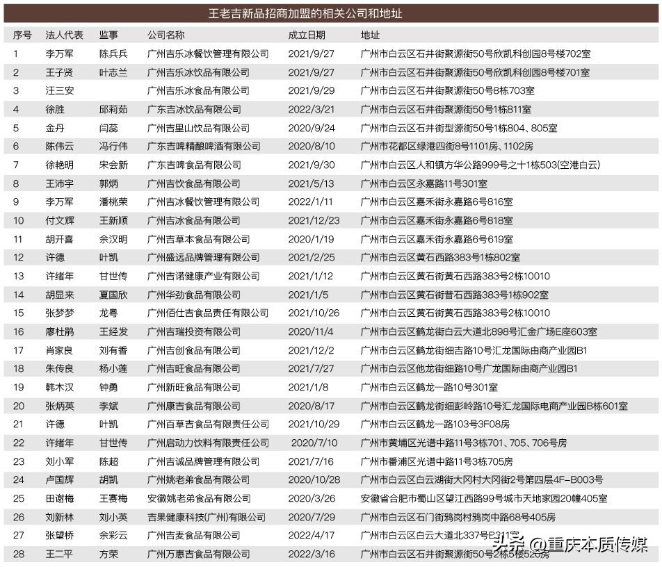 王老吉为什么不变坏,王老吉品牌授权乱象