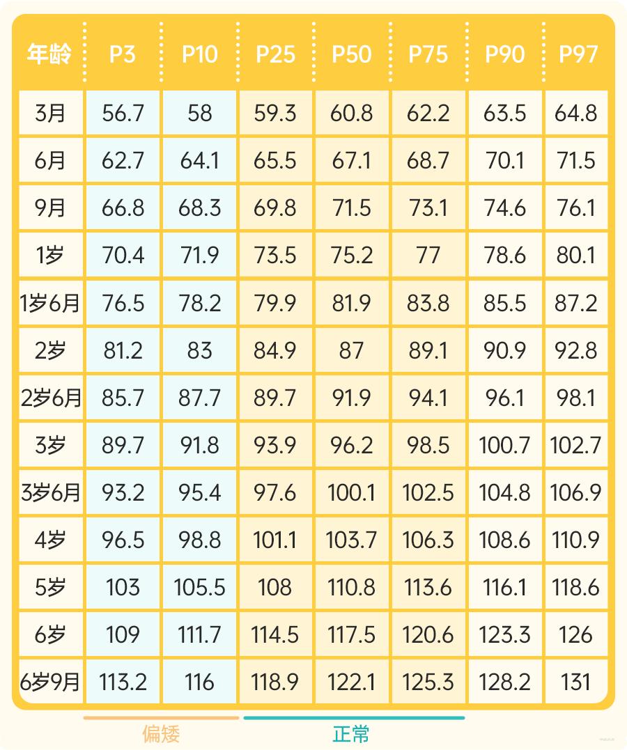 最新儿童身高出炉你家孩子达标吗,秋季孩子的身高标准