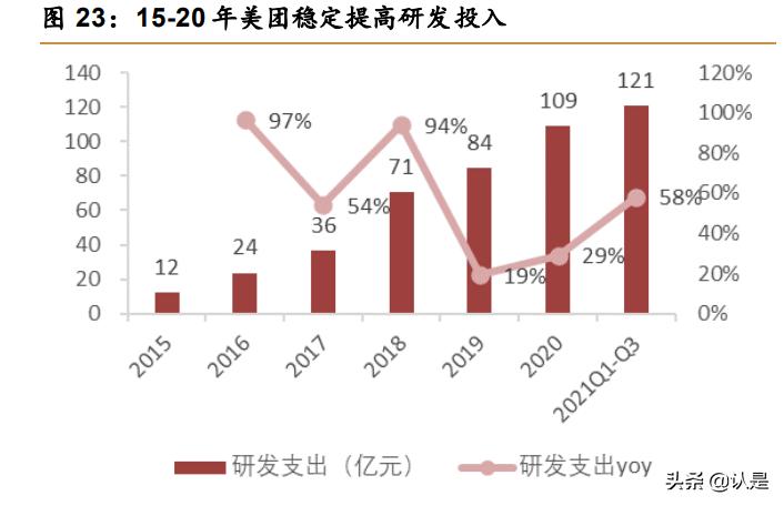 美团o2o解析,美团o2o模式的分析