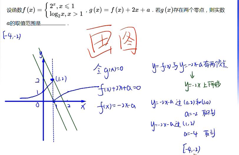 高一数学函数零点题解题技巧,高一数学函数的零点与方程的解题